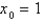 Use Newton's method to approximate the zero of between and using . Continue until two successive approximations differ by less than 0.00001.