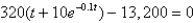 Use Newton's method to solve the equation to within 0.00001.
