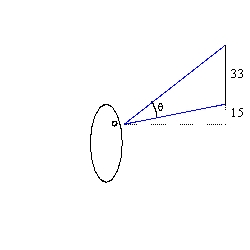A poster of height 33 in. is mounted on a wall so that its lower edge is 15 in. above the eye level of an observer. How far from the wall should the observer stand so that the viewing angle subtended at his eye by the poster is as large as possible (see figure - not drawn to scale)? Round your answer to the nearest integer.
