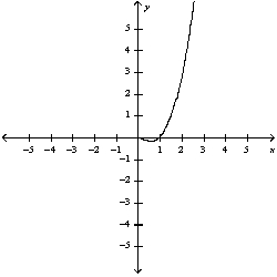 <strong>a) Graph the funtion f(x)=x^{2} \ln x . b) Use l'Hospitals' rule to explain the behavior as x \rightarrow 0 </strong> A) a) b) \lim _{x \rightarrow 0_{+}} x^{2} \ln x=0 There is a hole at (0, 0) B) b) \lim _{x \rightarrow 0_{+}} x^{2} \ln x=1 There is a hole at (0, 1) C) b) \lim _{x \rightarrow 0_{+}} x^{2} \ln x=1 There is a hole at (1, 0) D) b) \lim _{x \rightarrow 0_{+}} x^{2} \ln x=0 There is a hole at (0, 0)