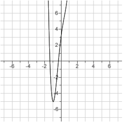 <strong>What is the function of the graph? </strong> A) y=5 x^{4}-5 x^{2}+8 x+3 B) y=x^{6}-8 x^{2}+5 x C) y=6 x^{3}-8 x^{2}+5 D) y=x^{7}-8 x^{3}+5 x E) y=6 x^{4}-8 x^{3}+5 x