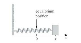A mass on a spring vibrates horizontally on a smooth level surface (see the figure). Its equation of motion is x(t)=9 \sin t , where t is in seconds and x in centimeters. Find the velocity at time t.