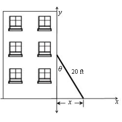 A 20-ft ladder leaning against a wall begins to slide. How fast is the angle between the ladder and the wall changing at the instant of time when the bottom of the ladder is 13 ft from the wall and sliding away from the wall at the rate of 4 ft/sec? Round the answer to the nearest hundredth. (figure not to scale)