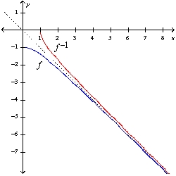 <strong>Find the inverse of F) Then sketch the graphs of f and f^{-1} on the same set of axes. f(x)=\sqrt{1-x^{2}} , x \geq 0 </strong> A) f^{-1}(x)=-\sqrt{1+x^{2}} , x \geq 0 B) f^{-1}(x)=-\sqrt{1-x^{2}} , x \geq 0 C) f^{-1}(x)=\sqrt{1-x^{2}} , x \geq 0 D) f^{-1}(x)=\sqrt{1+x^{2}} , x \geq 0