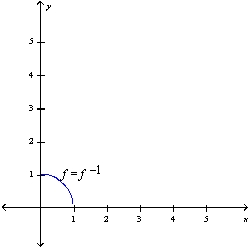 <strong>Find the inverse of F) Then sketch the graphs of f and f^{-1} on the same set of axes. f(x)=\sqrt{1-x^{2}} , x \geq 0 </strong> A) f^{-1}(x)=-\sqrt{1+x^{2}} , x \geq 0 B) f^{-1}(x)=-\sqrt{1-x^{2}} , x \geq 0 C) f^{-1}(x)=\sqrt{1-x^{2}} , x \geq 0 D) f^{-1}(x)=\sqrt{1+x^{2}} , x \geq 0