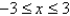 Find the inverse of f. Then sketch the graphs of f and on the same set of axes. f(x) = ,