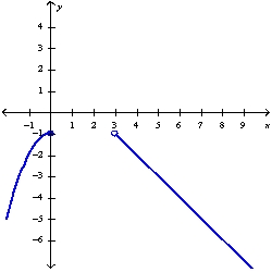  <strong>Find the domain and sketch the graph of the function. What is its range? f (x) =  \left\{\begin{array}{ll} -x+2 & \text { if } x \geq 2 \\ x^{2}-1 & \text { if } x<2 \end{array}\right. </strong> A) D: (-  \infty  ,  \infty  ); R: (-  \infty  , 0]  \cup  (3,  \infty  )   B) D: (-  \infty  ,  \infty  ); R: [0,  \infty  )   C) D: (-  \infty  ,  \infty  ); R: (-  \infty  , 3]   D) D: (-  \infty  ,  \infty  ); R: [-1,  \infty  )   <div style=padding-top: 35px>  