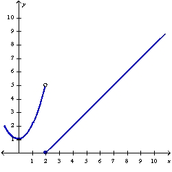  <strong>Find the domain and sketch the graph of the function. What is its range? f (x) =  \left\{\begin{array}{ll} -x+2 & \text { if } x \geq 2 \\ x^{2}-1 & \text { if } x<2 \end{array}\right. </strong> A) D: (-  \infty  ,  \infty  ); R: (-  \infty  , 0]  \cup  (3,  \infty  )   B) D: (-  \infty  ,  \infty  ); R: [0,  \infty  )   C) D: (-  \infty  ,  \infty  ); R: (-  \infty  , 3]   D) D: (-  \infty  ,  \infty  ); R: [-1,  \infty  )   <div style=padding-top: 35px>  