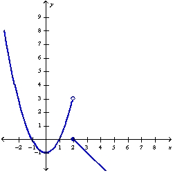  <strong>Find the domain and sketch the graph of the function. What is its range? f (x) =  \left\{\begin{array}{ll} -x+2 & \text { if } x \geq 2 \\ x^{2}-1 & \text { if } x<2 \end{array}\right. </strong> A) D: (-  \infty  ,  \infty  ); R: (-  \infty  , 0]  \cup  (3,  \infty  )   B) D: (-  \infty  ,  \infty  ); R: [0,  \infty  )   C) D: (-  \infty  ,  \infty  ); R: (-  \infty  , 3]   D) D: (-  \infty  ,  \infty  ); R: [-1,  \infty  )   <div style=padding-top: 35px>  