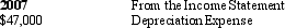 <strong>Using the information below calculate the average total depreciable life of the assets:    </strong> A) 6.54 years B) 10.10 years C) 6.91 years D) 9.15 years <div style=padding-top: 35px> 
