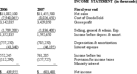 The following balance sheets and income statements are for Net Devices Inc., a manufacturer of small electronic devices, including calculators, personal digital assistants and mp3 players. Use the information to calculate the following information:         ADDITIONAL INFORMATION    <div style=padding-top: 35px> 