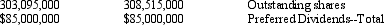 The following balance sheets and income statements are for Net Devices Inc., a manufacturer of small electronic devices, including calculators, personal digital assistants and mp3 players. Use the information to calculate the following information:         ADDITIONAL INFORMATION    <div style=padding-top: 35px> 