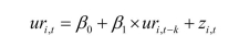 Several authors have tried to measure the persistence in U.S state unemployment rates by running the following regression:     (a)Explain why finding a slope estimate of one and an intercept of zero is typically interpreted as evidence of persistence.<div style=padding-top: 35px> 