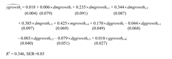 A model that attracted quite a bit of interest in macroeconomics in the 1970s was the St. Louis model.The underlying idea was to calculate fiscal and monetary impact and long run cumulative dynamic multipliers, by relating output (growth)to government expenditure (growth)and money supply (growth).The assumption was that both government expenditures and the money supply were exogenous.Estimation of a St. Louis type model using quarterly data from 1960:I-1995:IV results in the following output (HAC standard errors in parenthesis): where ygrowth is quarterly growth of real GDP, mgrowth is quarterly growth of real (a)Assuming that money and government expenditures are exogenous, what do the coefficients represent? Calculate the h-period cumulative dynamic multipliers from these. How can you test for the statistical significance of the cumulative dynamic multipliers and the long-run cumulative dynamic multiplier?