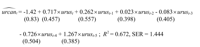 It has been argued that Canada's aggregate output growth and unemployment rates are very sensitive to United States economic fluctuations, while the opposite is not true. (a)A researcher uses a distributed lag model to estimate dynamic causal effects of U.S. economic activity on Canada.The results (HAC standard errors in parenthesis)for the sample period 1961:I-1995:IV are: where urcan is the Canadian unemployment rate, and urus is the United States unemployment rate. Calculate the long-run cumulative dynamic multiplier.