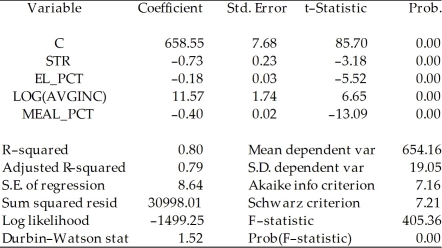 Consider the following two models to explain testscores. Model 1: Dependent Variable: TESTSCR Method: Least Squares Date: 07/31/06 Time: 17:52 Sample: 1 420 Included observations: 420 Model 2: Dependent Variable: TESTSCR Method: Least Squares Date: 07/31/06 Time: 17:56 Sample: 1 420 Included observations: 420 Explain why you cannot use the F-test in this situation to discriminate between Model 1 and Model 2.