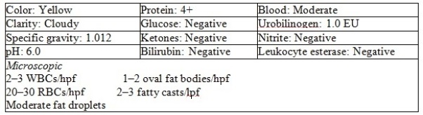 <strong>The following results are obtained from a urinalysis on a patient who developed membranous glomerulonephritis following hepatitis B infection: What is/are the primary structure(s)in the glomerulus that has/have been affected to cause these results?</strong> A) Endothelial cells B) Capillary tufts C) Basement membrane D) Podocytes