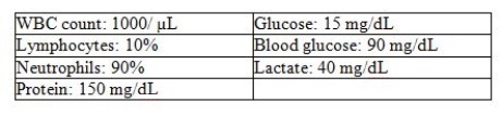 <strong>Using the following laboratory results,determine whether they represent bacterial,viral,tubercular,or fungal meningitis: </strong> A) Bacterial B) Viral C) Fungal D) Tubercular
