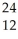 Why might the following nuclear reaction not be very good for energy production in a fission reactor? Fe → Si + Mg + 3 neutrons