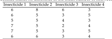<strong>Four different types of insecticides are used on strawberry plants. The number of strawberries on eachrandomly selected plant is given below. Find the critical value F-value to test the hypothesis that the type ofinsecticide makes no difference in the mean number of strawberries per plant. Use α = 0.01. </strong> A) 4.94 B) 4.43 C) 26.69 D) 4.18