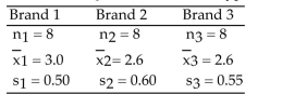 <strong>Find the critical F0-value to test the hypothesis that the populations have the same mean. Use α= 0.05. </strong> A) 3.49 B) 3.210 C) 2.819 D) 1.892