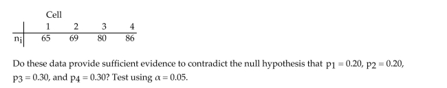 A multinomial experiment with k = 4 cells and n = 300 produced the data shown in the following table.