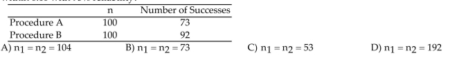 Two surgical procedures are widely used to treat a certain type of cancer. To compare the success rates of thetwo procedures, random samples of the two types of surgical patients were obtained and the numbers ofpatients who showed no recurrence of the disease after a 1-year period were recorded. The data are shown inthe table. How large a sample would be necessary in order to estimate the difference in the true success ratesto within 0.10 with 95% reliability?