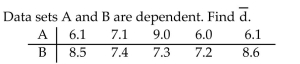 <strong> Assume that the paired data came from a population that is normally distributed.</strong> A) -0.94 B) -0.76 C) 0.58 D) 0.89