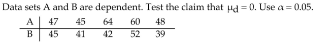Assume that the paired data came from a population that is normally distributed.