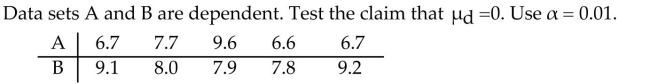 Assume that the paired data came from a population that is normally distributed.