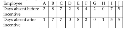 A local company is concerned about the number of days missed by its employees due to illness. A randomsample of 10 employees is selected. The number of days absent in one year is listed below. An incentiveprogram is offered in an attempt to decrease the number of days absent. The number of days absent in one yearafter the incentive program is listed below. Test the claim that the incentive program cuts down on the numberof days missed by employees. Use α = 0.05. Assume that the distribution is normally distributed.