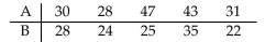 <strong>Construct a 95% confidence interval for data sets A and B. Data sets A and B are dependent. Assume that the paired data came from a population that is normally distributed.</strong> A) (-0.696, 18.700) B) (-1.324, 8.981) C) (-0.113, 12.761) D) (-15.341, 15.431)