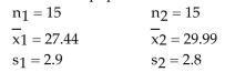 <strong>Find the standardized test statistic, t, to test the hypothesis that μ1 < μ2. Two samples are randomly selectedand come from populations that are normal. The sample statistics are given below. </strong> A) -2.450 B) -3.165 C) -1.667 D) -0.669