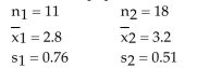 <strong>Find the standardized test statistic, t, to test the hypothesis that μ1 ≠ μ2. Two samples are randomly selectedand come from populations that are normal. The sample statistics are given below. </strong> A) -1.546 B) -1.821 C) -2.123 D) -1.326