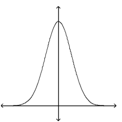 <strong> </strong> A) The graph can represent a normal density function. B) The graph cannot represent a normal density function because it has no inflection points. C) The graph cannot represent a normal density function because as x increases without bound, the graph takes negative values. D) The graph cannot represent a normal density function because the area under the graph is greater than 1.