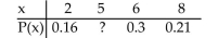<strong>Consider the discrete probability distribution to the right when answering the following question. Find theprobability that x equals 5. </strong> A) 0.33 B) 0.67 C) 1.65 D) 3.35