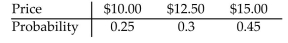 <strong>Provide an appropriate response. A lab orders a shipment of 100 rats a week, 52 weeks a year, from a rat supplier for experiments that the labconducts. Prices for each weekly shipment of rats follow the distribution below: Suppose the mean cost of the rats turned out to be $13.00 per week. Interpret this value.</strong> A) The average cost for all weekly rat purchases is $13.00. B) Most of the weeks resulted in rat costs of $13.00. C) The median cost for the distribution of rat costs is $13.00. D) The rat cost that occurs more often than any other is $13.00.