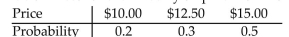 <strong>A lab orders a shipment of 100 rats a week, 52 weeks a year, from a rat supplier for experiments that the labconducts. Prices for each weekly shipment of rats follow the distribution below: How much should the lab budget for next yearʹs rat orders assuming this distribution does not change. (Hint:find the expected price.)</strong> A) $689.00 B) $13.25 C) $1325.00 D) $3,582,800.00