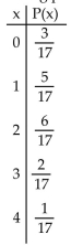 <strong>The random variable x represents the number of tests that a patient entering a clinic will have along with thecorresponding probabilities. Find the mean and standard deviation for the random variable x. </strong> A) mean: 1.59; standard deviation: 1.09 B) mean: 1.59; standard deviation: 3.72 C) mean: 2.52; standard deviation: 1.93 D) mean: 3.72; standard deviation: 2.52