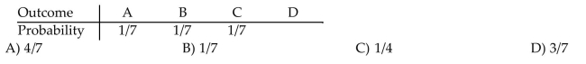 If A, B, C, and D, are the only possible outcomes of an experiment, find the probability of D using the tablebelow.
