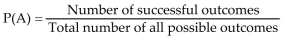 The probability that event A will occur is