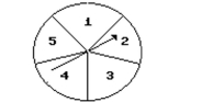 Use the spinner below to answer the question. Assume that it is equally probable that the pointer will land onany one of the five numbered spaces. If the pointer lands on a borderline, spin again. Find the probability that the arrow will land on 5 or 4.
