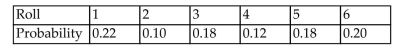 <strong>The below table shows the probabilities generated by rolling one die 50 times and noting the up face. What isthe probability of getting an odd up face? </strong> A) 0.58 B) 0.42 C) 0.50 D) 0.55