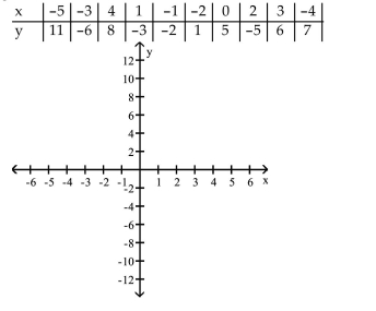 Construct a scatter diagram for the given data. Determine whether there is a positive linear correlation,negative linear correlation, or no linear correlation.