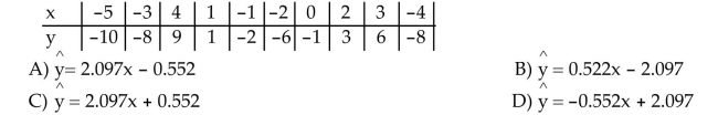 Find the equation of the regression line for the given data. Round values to the nearest thousandth.