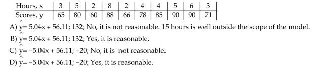 The data below are the final exam scores of 10 randomly selected history students and the number of hoursthey slept the night before the exam. Find the equation of the regression line for the given data. What would bethe predicted score for a history student who slept 15 hours the previous night? Is this a reasonable question?Round your predicted score to the nearest whole number. Round the regression line values to the nearesthundredth.