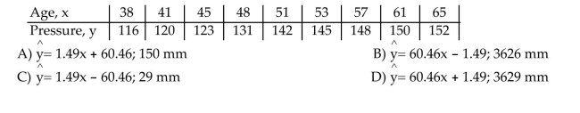 The data below are ages and systolic blood pressures (measured in millimeters of mercury) of 9 randomlyselected adults. Find the equation of the regression line for the given data. What would be the predictedpressure if the age was 60? Round the predicted pressure to the nearest whole number. Round the regressionline values to the nearest hundredth.