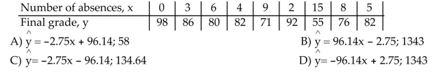 The data below are the number of absences and the final grades of 9 randomly selected students from aliterature class. Find the equation of the regression line for the given data. What would be the predicted finalgrade if a student was absent 14 times? Round the regression line values to the nearest hundredth. Round thepredicted grade to the nearest whole number.