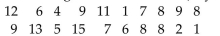 <strong>The data set: ages of dishwashers (in years) in 20 randomly selected households </strong> A) bell shaped B) uniform C) skewed to the left D) skewed to the right