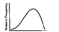 <strong> </strong> A) skewed to the left B) skewed to the right C) uniform D) bell shaped
